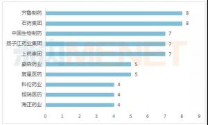第三批集采最新結(jié)果！最高降幅98.72%，齊魯、石藥、揚子江……大贏家，原研藥陪跑